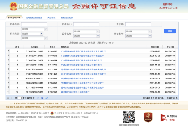 至德投资 警惕三大诱导网贷套路！金融监管总局最新提示